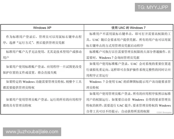 AG视讯注册安全问题常见原因及应对方案全面提升账户安全水平 AG视讯注册安全问题常见原因及应对方案全面提升账户安全水平