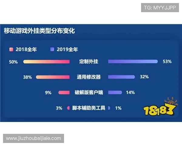 天博真人百家游戏安全可靠性分析与用户体验提升方案 天博真人百家游戏安全可靠性分析与用户体验提升方案