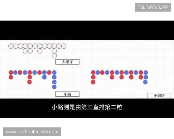 掌握百家乐下三路记录规则实现科学投注策略的详细操作流程