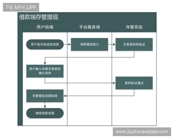 掌握PA真人国际厅的充值提现流程，轻松实现资金快速流转