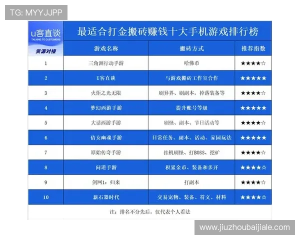 2026年适合新手玩家的BG真人赚钱游戏推荐及入门指南