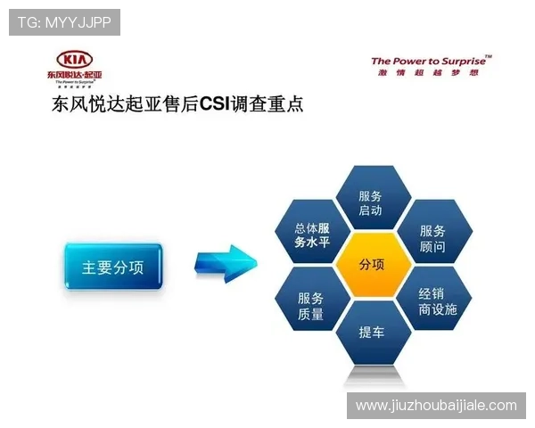 真人娱乐官网平台优质服务体系建设与客户满意度提升方案 真人娱乐官网平台优质服务体系建设与客户满意度提升方案