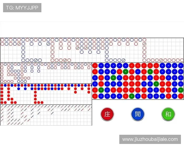 百家乐牌路图解教程让新手快速掌握游戏中的关键技巧