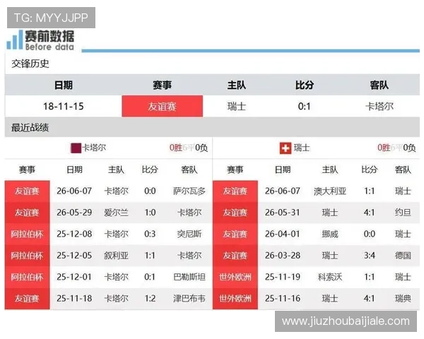世界杯卡塔尔对瑞士比赛的风险提示及赛前注意事项详解