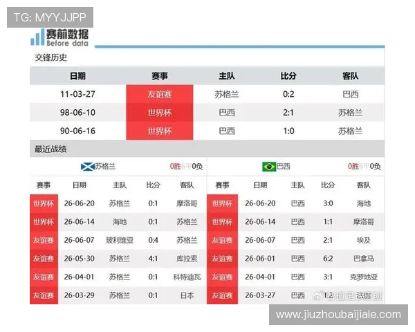世界杯摩洛哥对阵海地的历史比赛比分详细回顾与分析