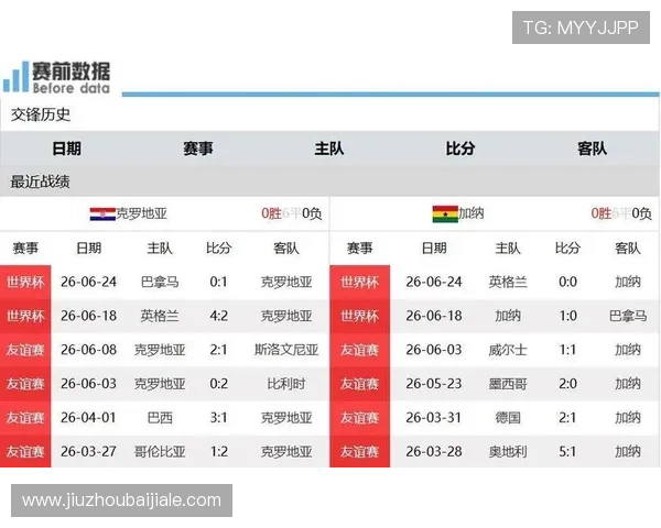 世界杯英格兰与加纳小组赛排名分析及晋级形势解读 世界杯英格兰与加纳小组赛排名分析及晋级形势解读